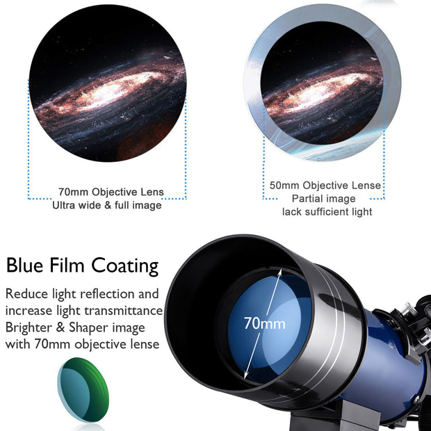 Astronomical Telescope